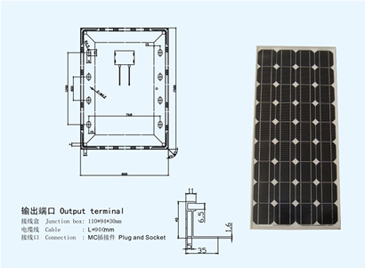 Solar panels Glass encapsulated