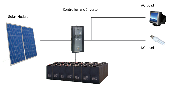 Off-grid Solar System